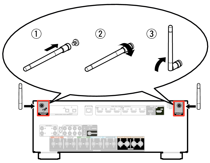 Pict AntennaAngle X2850JP